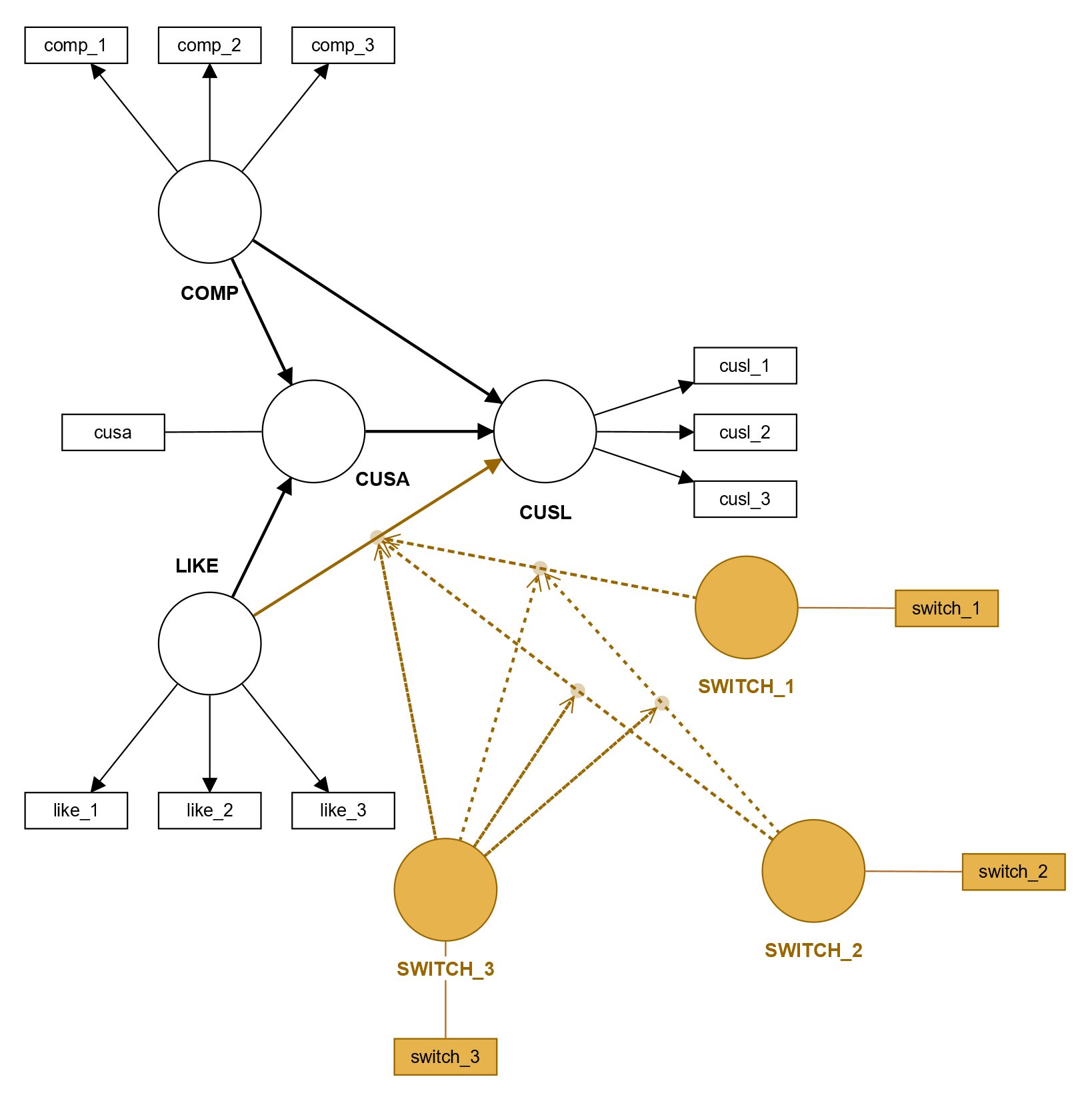 Moderated Moderation Model Moderated Moderation Model