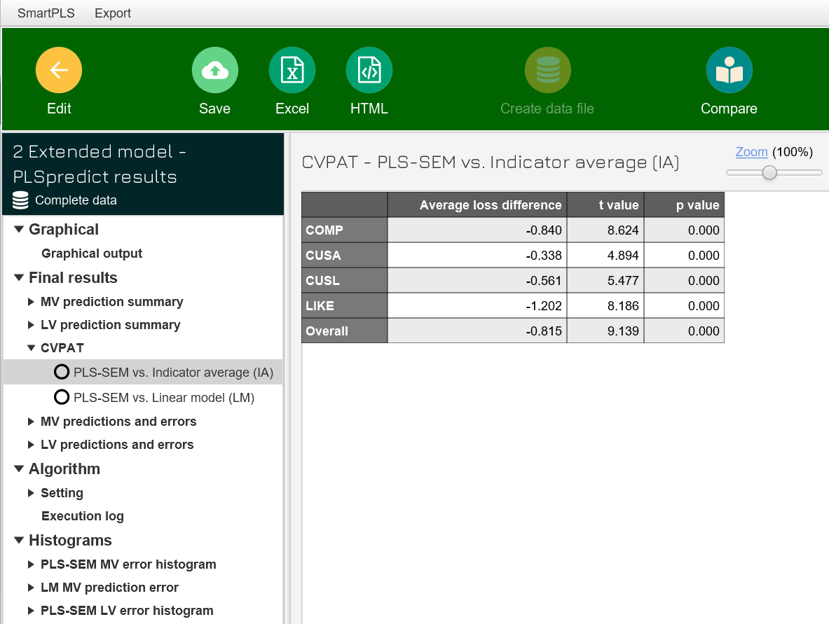 Cross-validated predictive ability test (CVPAT)