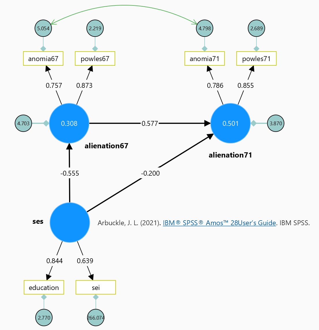 IBM SPSS Amos Example 6