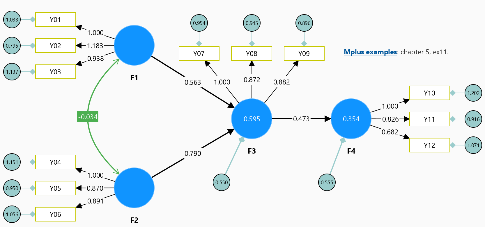 Mplus CB-SEM example