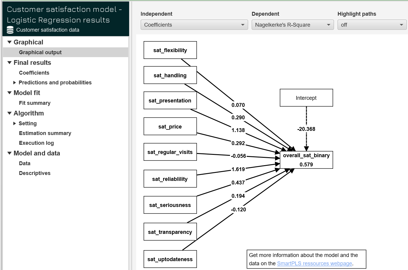 Customer Satisfaction with Industrial Goods Model Example