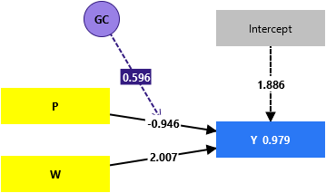 Endogeneity in Regression Models Illustration by Park and Gupta (2012)