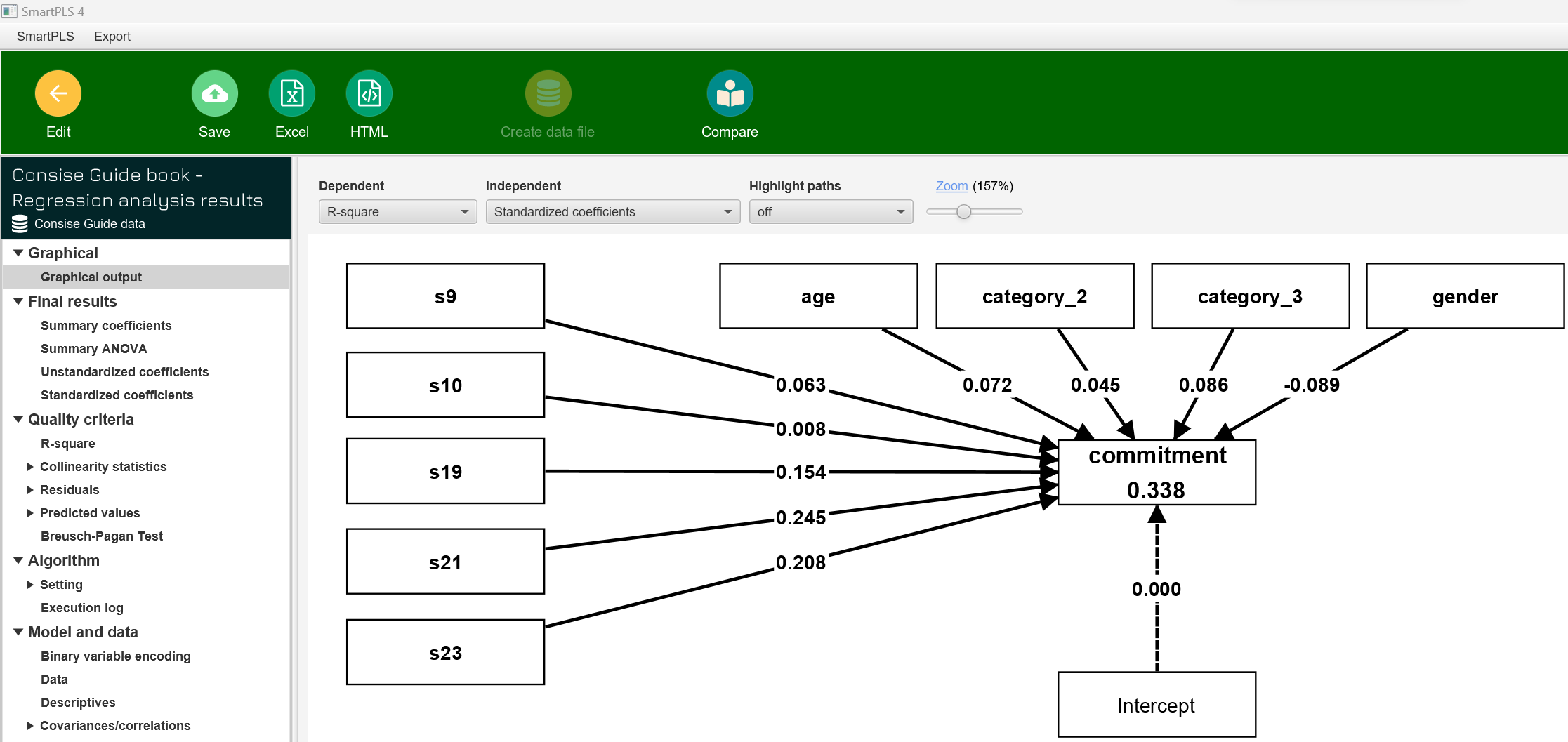 Concise Guide Regression Model Example