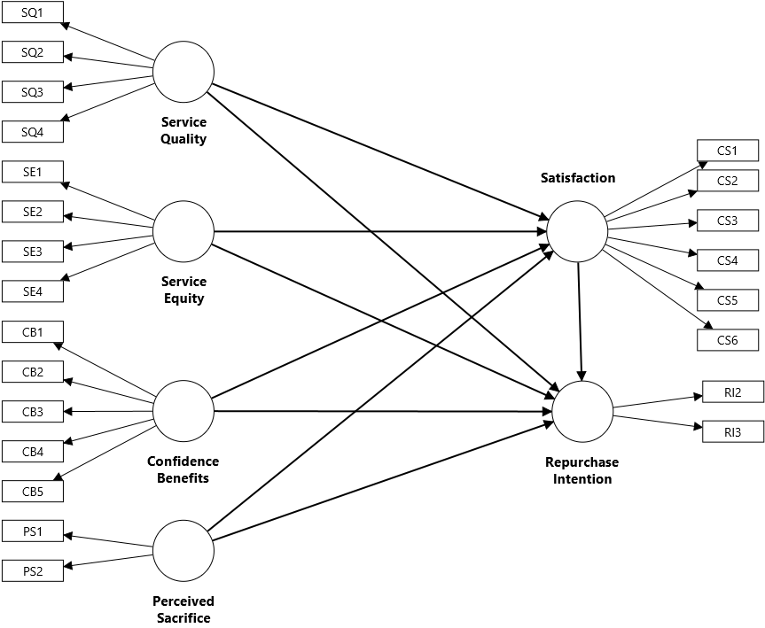 Weighted PLS (WPLS) Model Examples Weighted PLS (WPLS) Model Examples