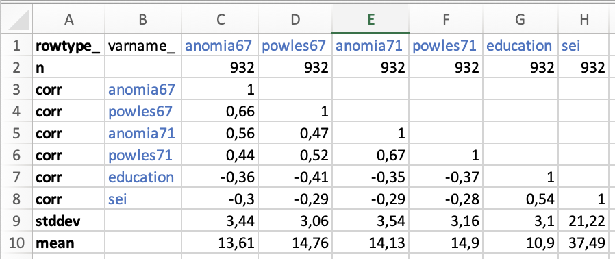 Correlations (AMOS)