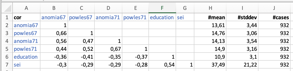 Correlations