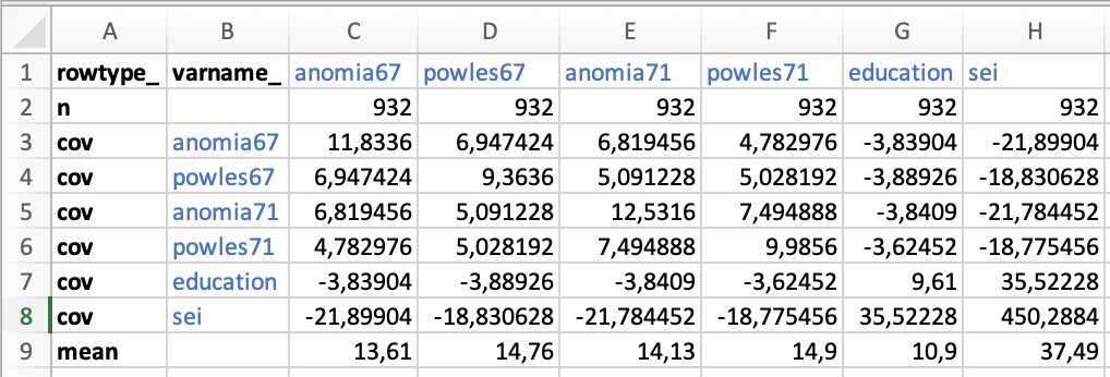 Covariances (AMOS)