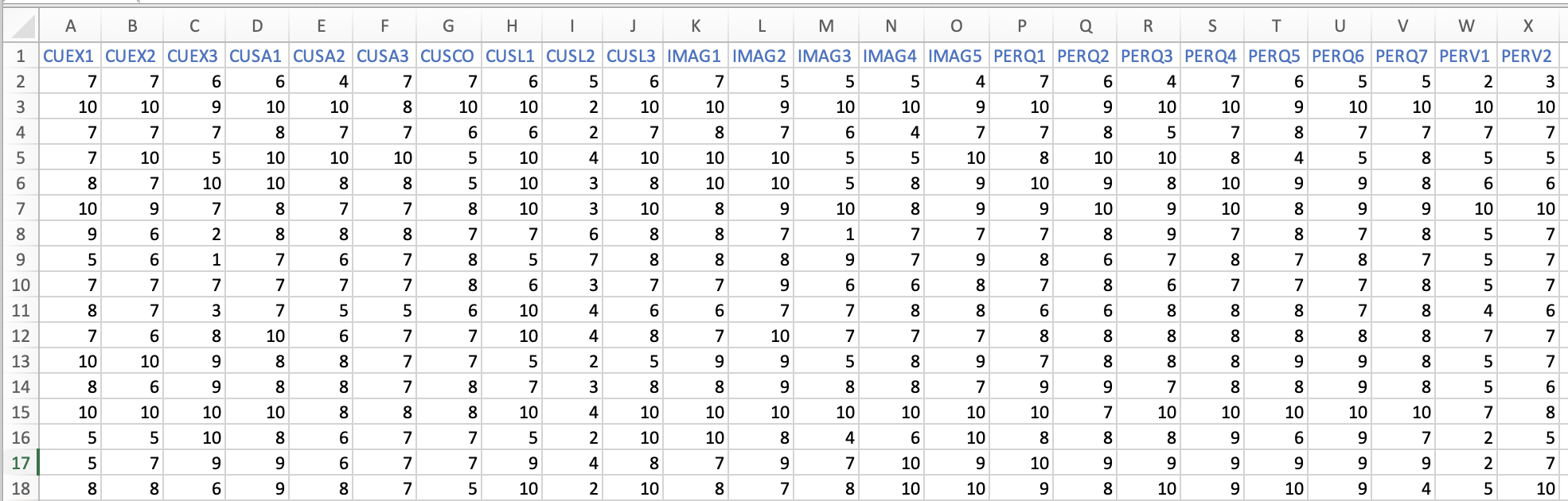 Raw data